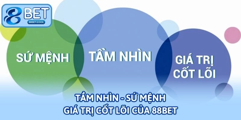 Tầm nhìn - Sứ mệnh - Giá trị cốt lõi của 88bet